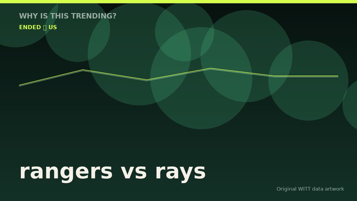 rangers vs rays original attention timeline illustration