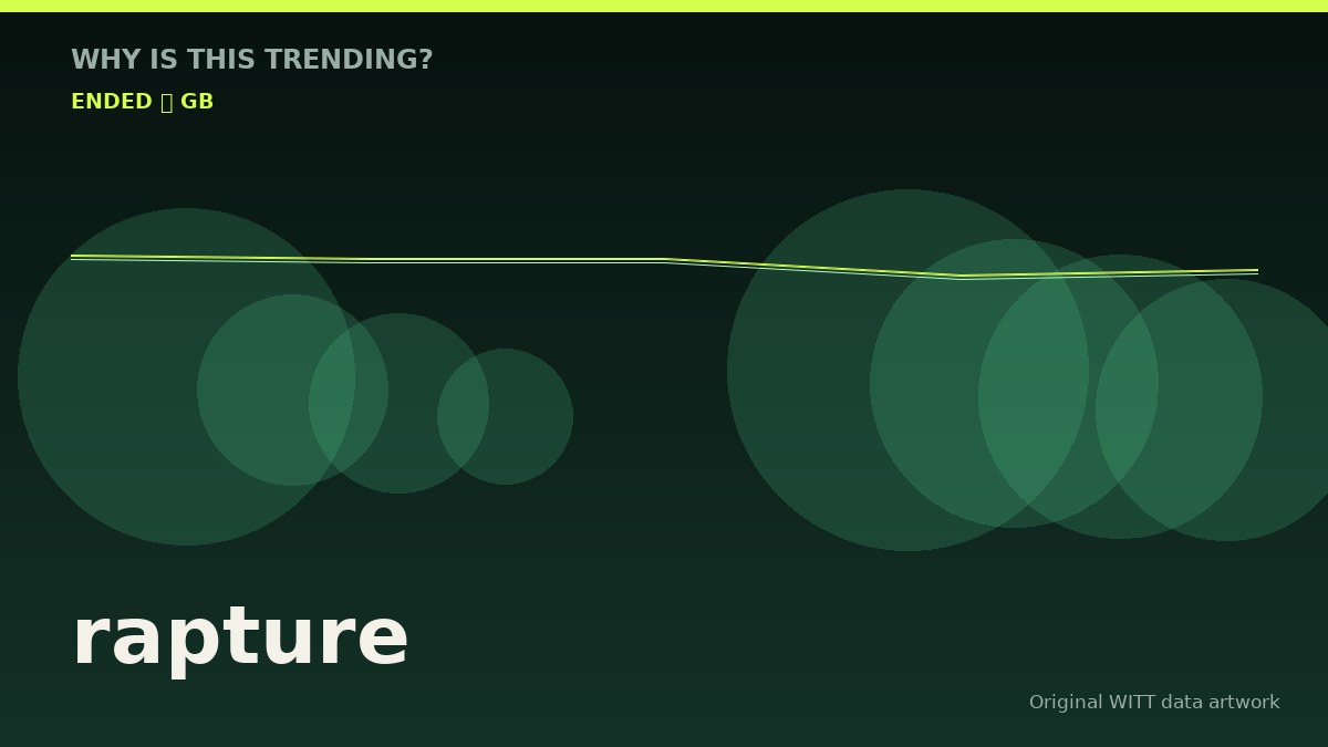 rapture original attention timeline illustration