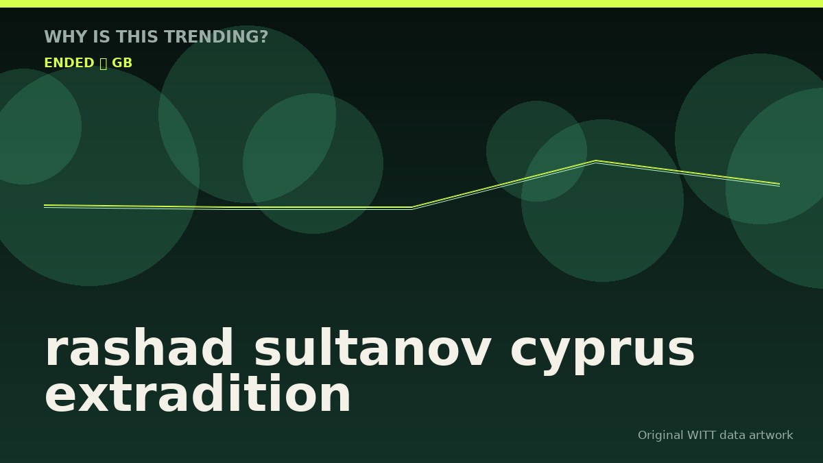 rashad sultanov cyprus extradition original attention timeline illustration