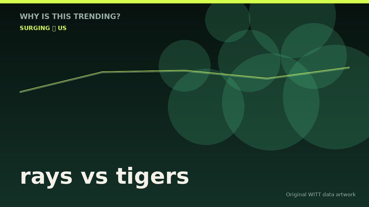 rays vs tigers original attention timeline illustration