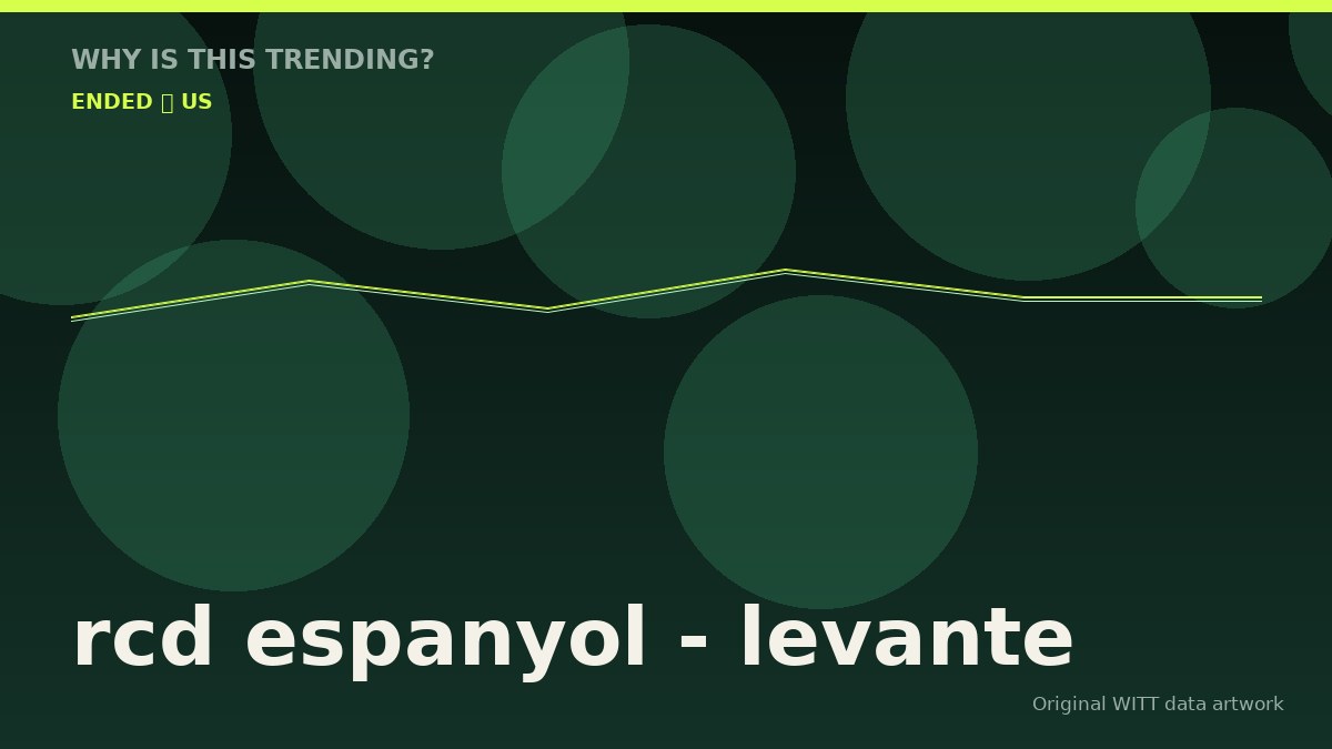 rcd espanyol - levante original attention timeline illustration