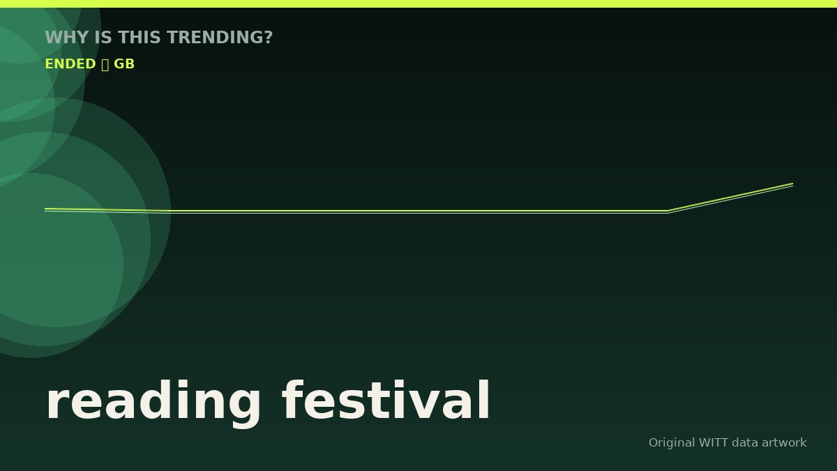 reading festival original attention timeline illustration