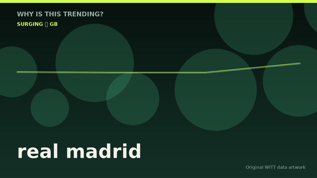 real madrid original attention timeline illustration