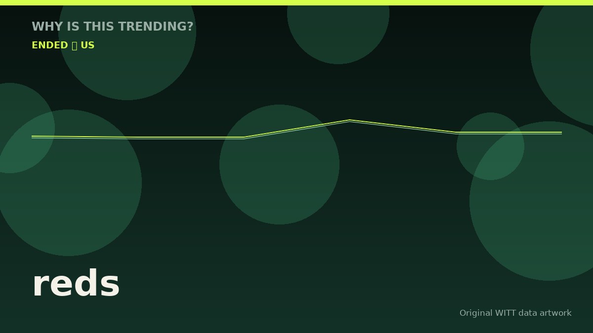 reds original attention timeline illustration