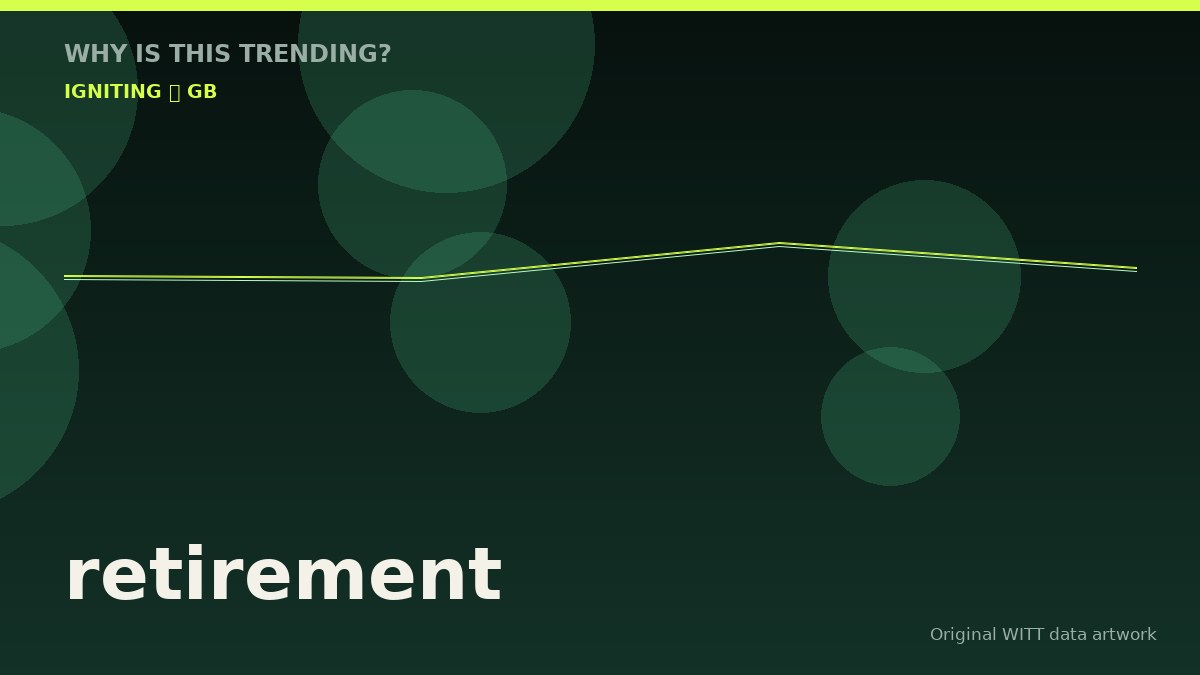 retirement original attention timeline illustration
