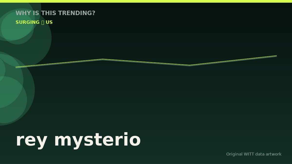 rey mysterio original attention timeline illustration