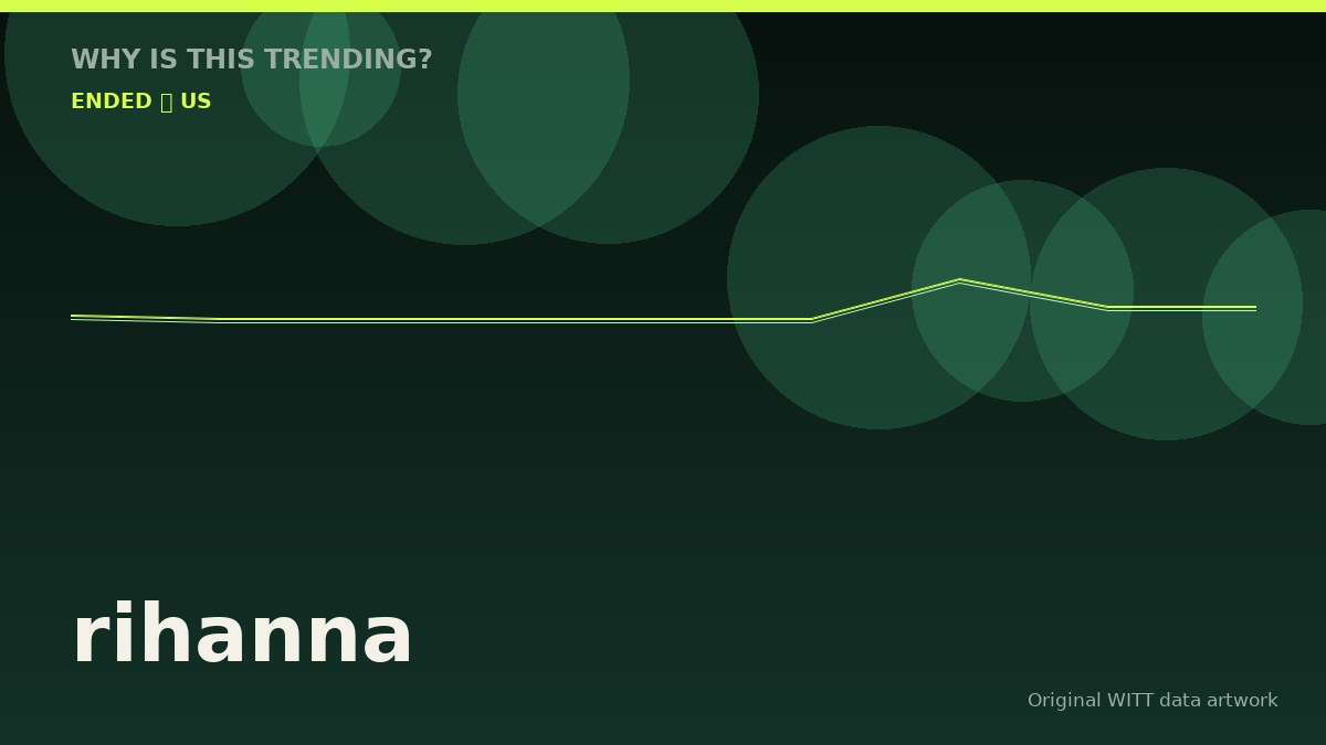 rihanna original attention timeline illustration