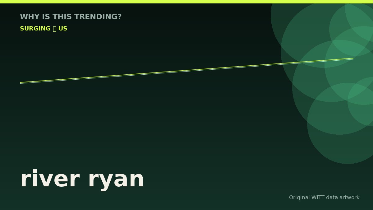 river ryan original attention timeline illustration