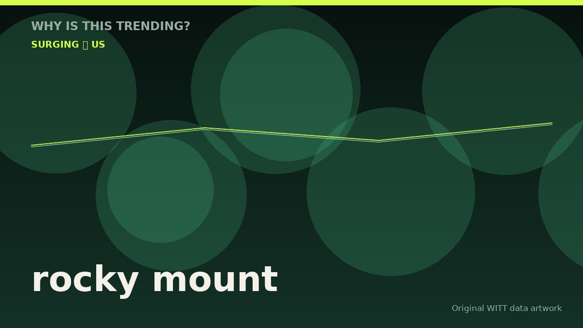 rocky mount original attention timeline illustration