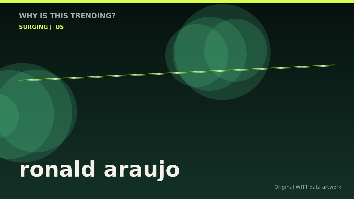 ronald araujo original attention timeline illustration