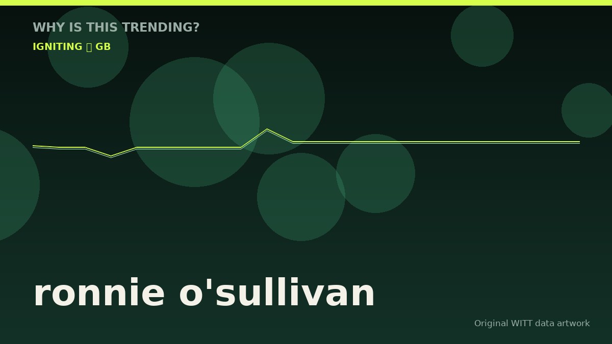 ronnie o'sullivan original attention timeline illustration