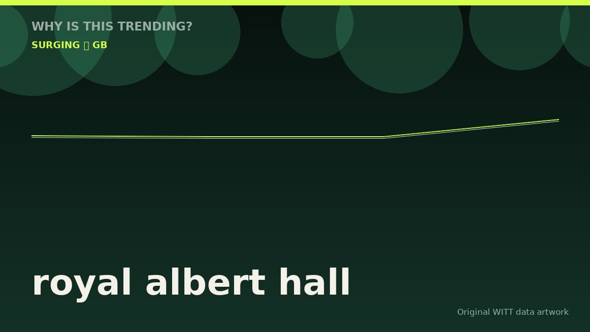 royal albert hall original attention timeline illustration
