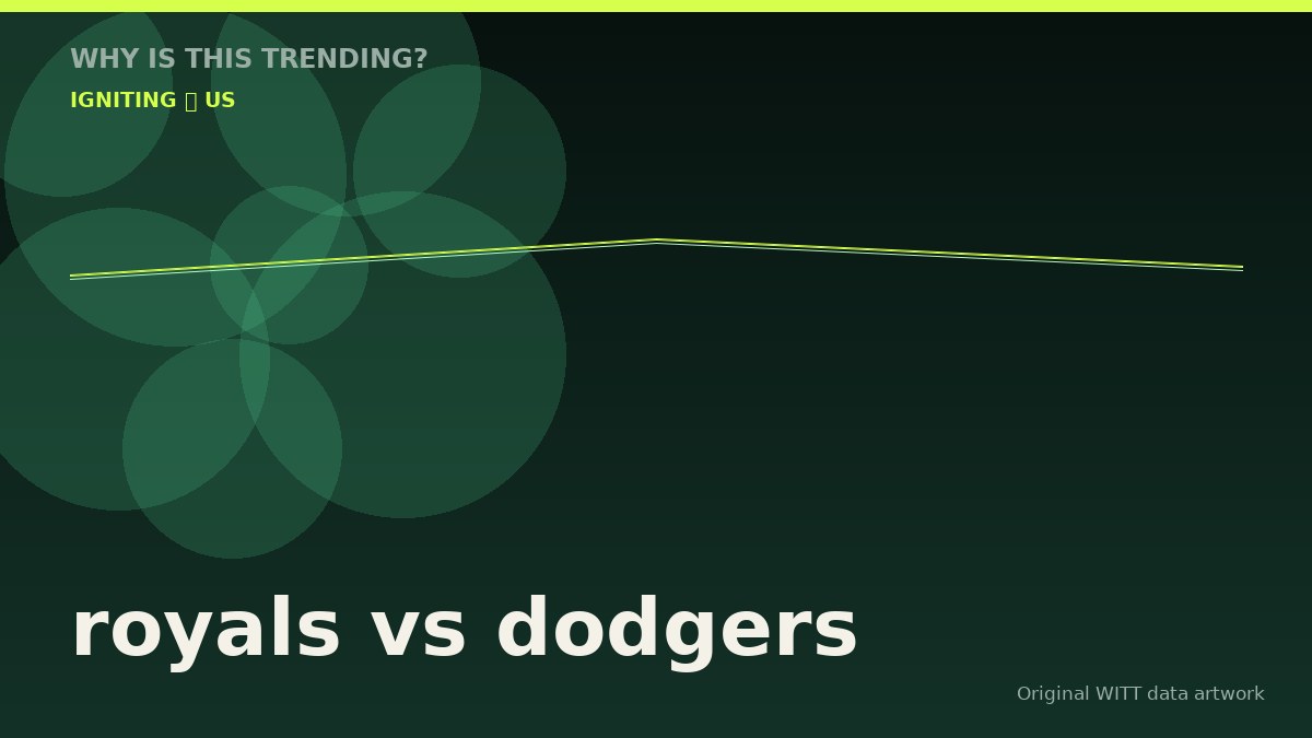 royals vs dodgers original attention timeline illustration
