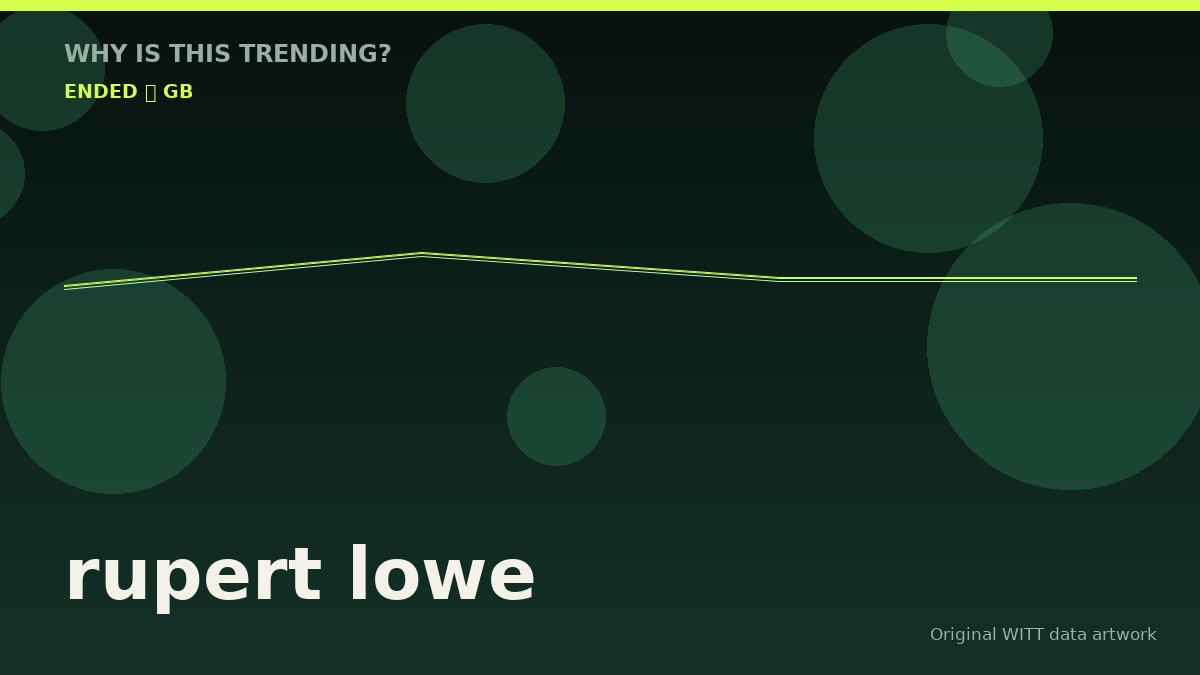 rupert lowe original attention timeline illustration