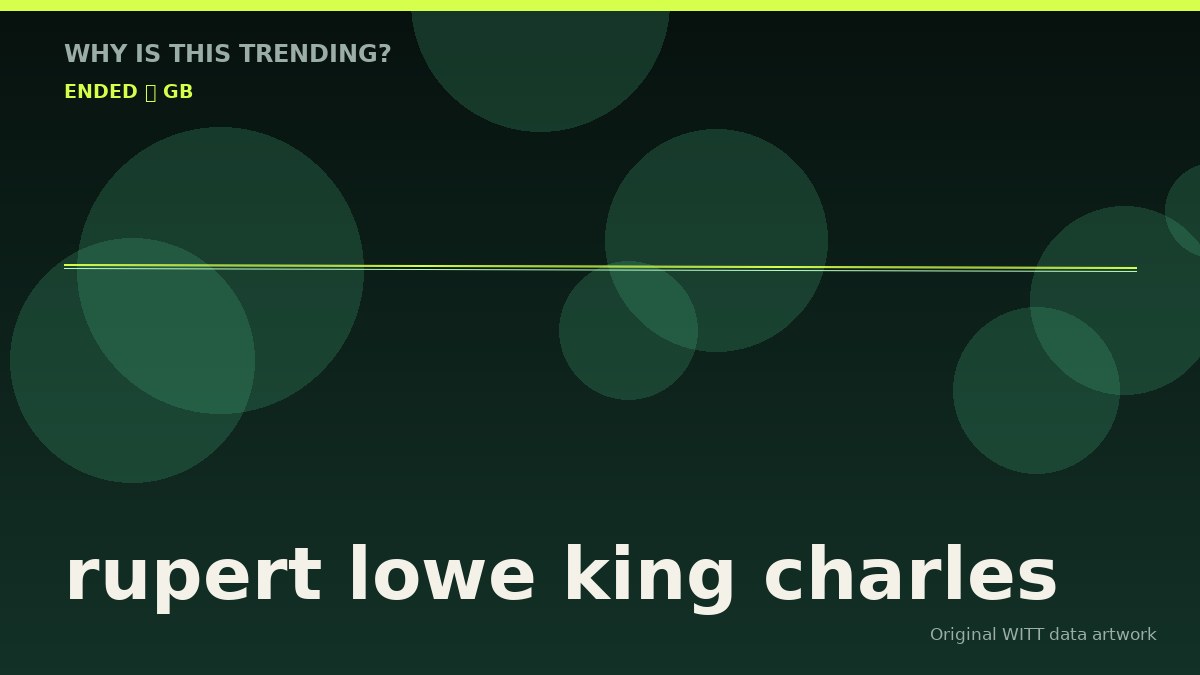 rupert lowe king charles original attention timeline illustration
