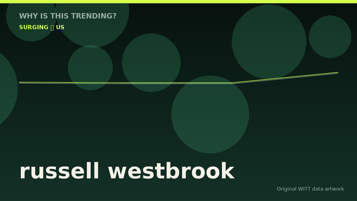 russell westbrook original attention timeline illustration