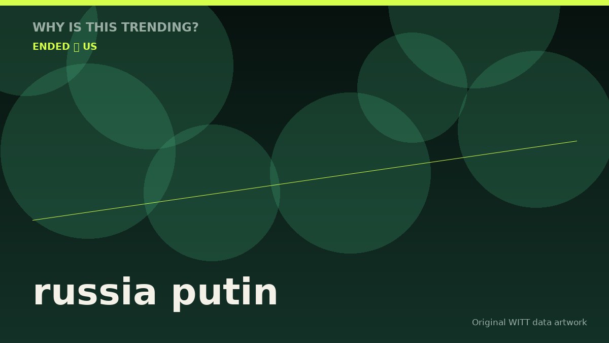 russia putin original attention timeline illustration