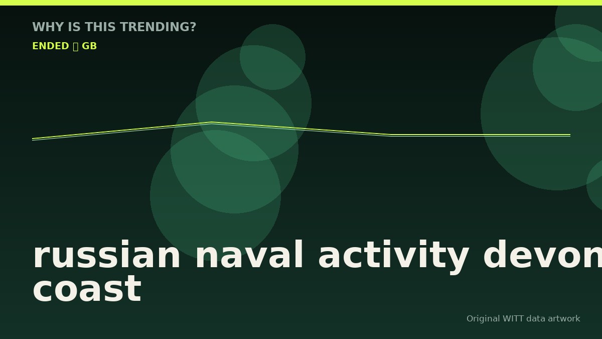 russian naval activity devon coast original attention timeline illustration