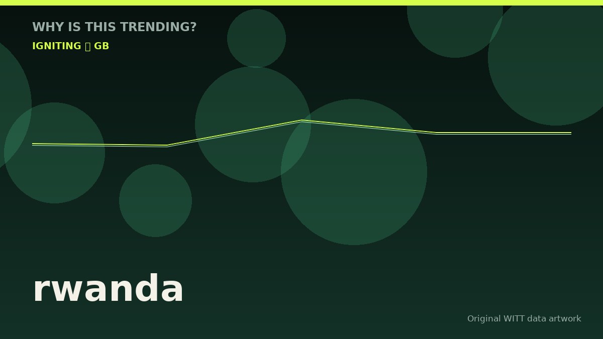 rwanda original attention timeline illustration