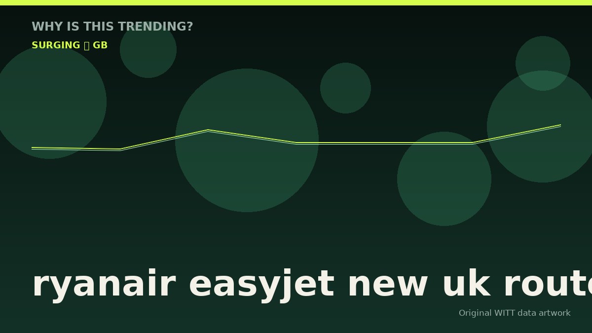 ryanair easyjet new uk routes original attention timeline illustration
