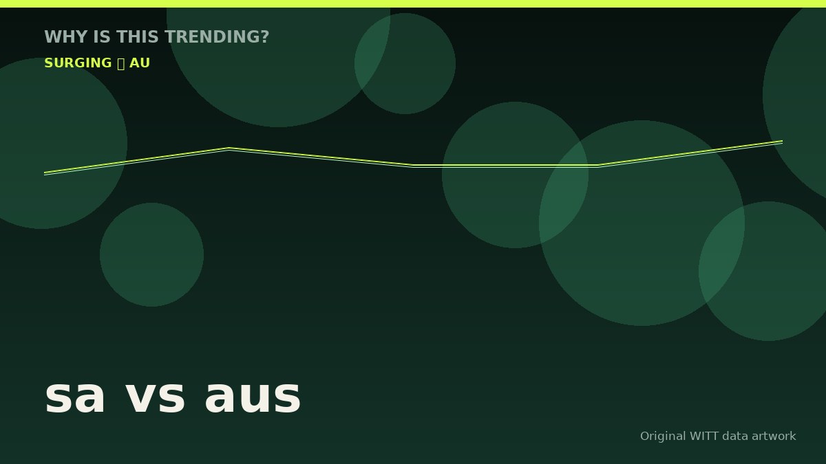 sa vs aus original attention timeline illustration