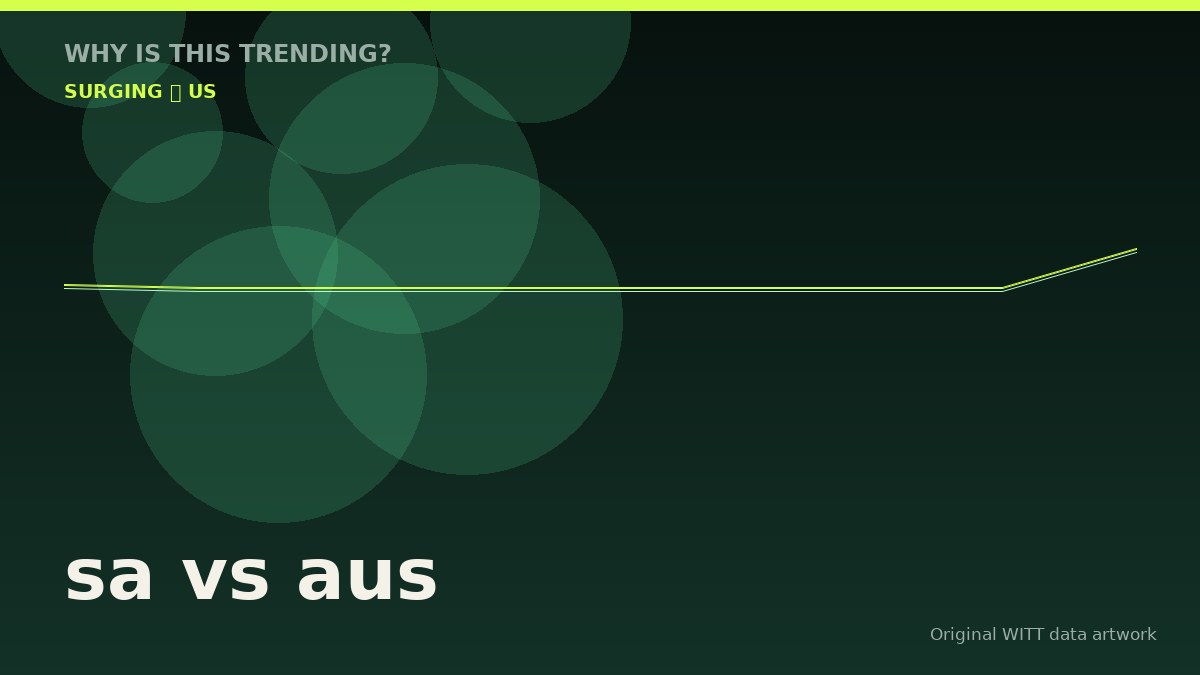 sa vs aus original attention timeline illustration