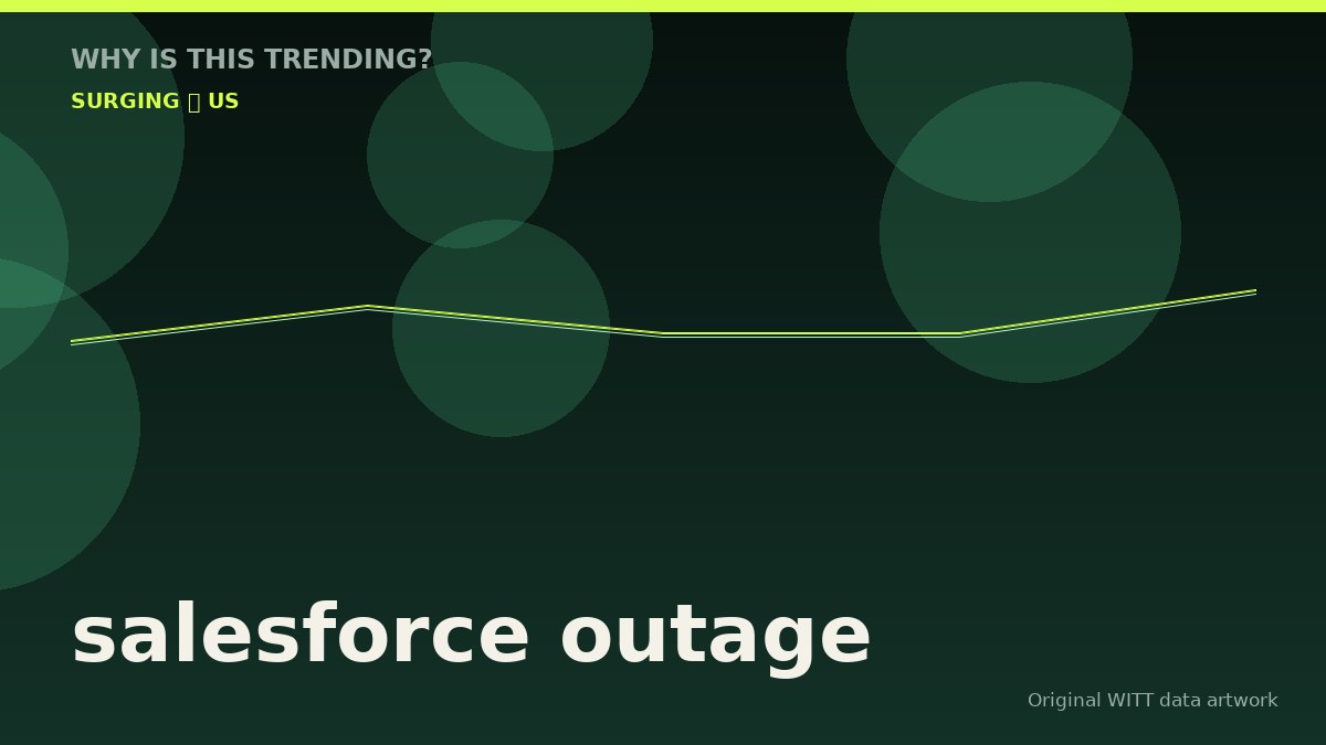 salesforce outage original attention timeline illustration