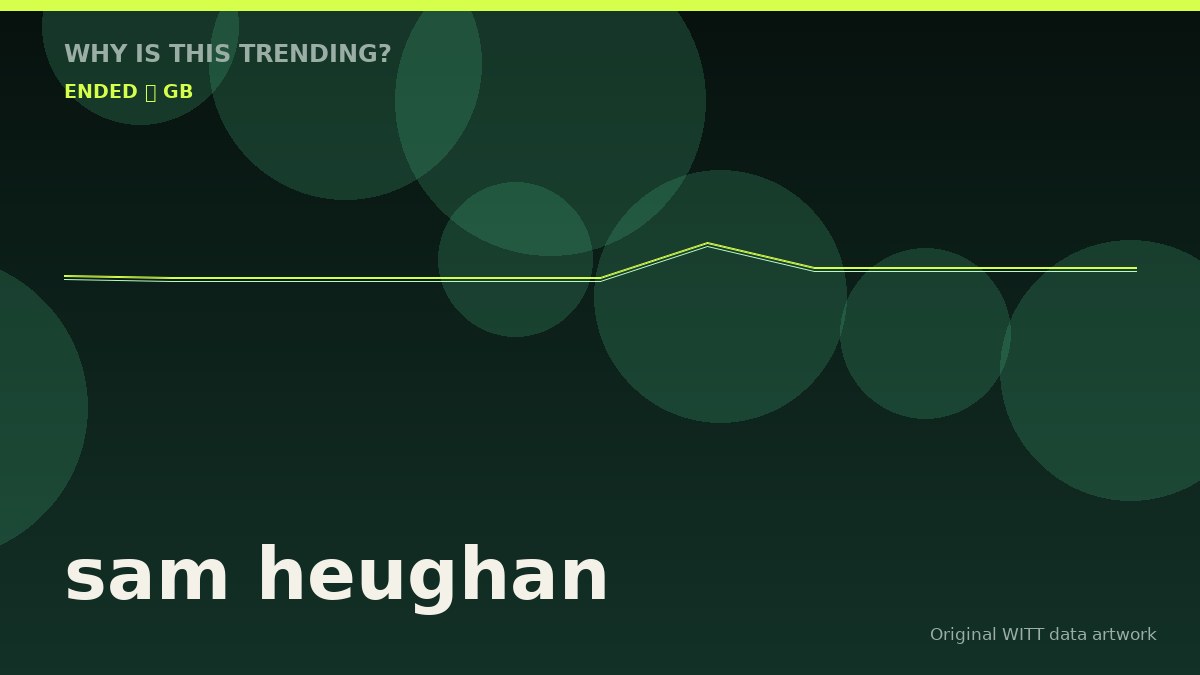 sam heughan original attention timeline illustration