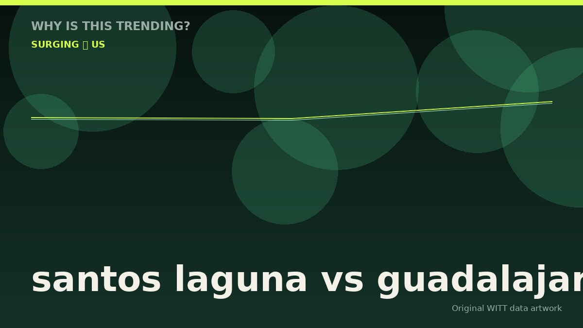 santos laguna vs guadalajara original attention timeline illustration
