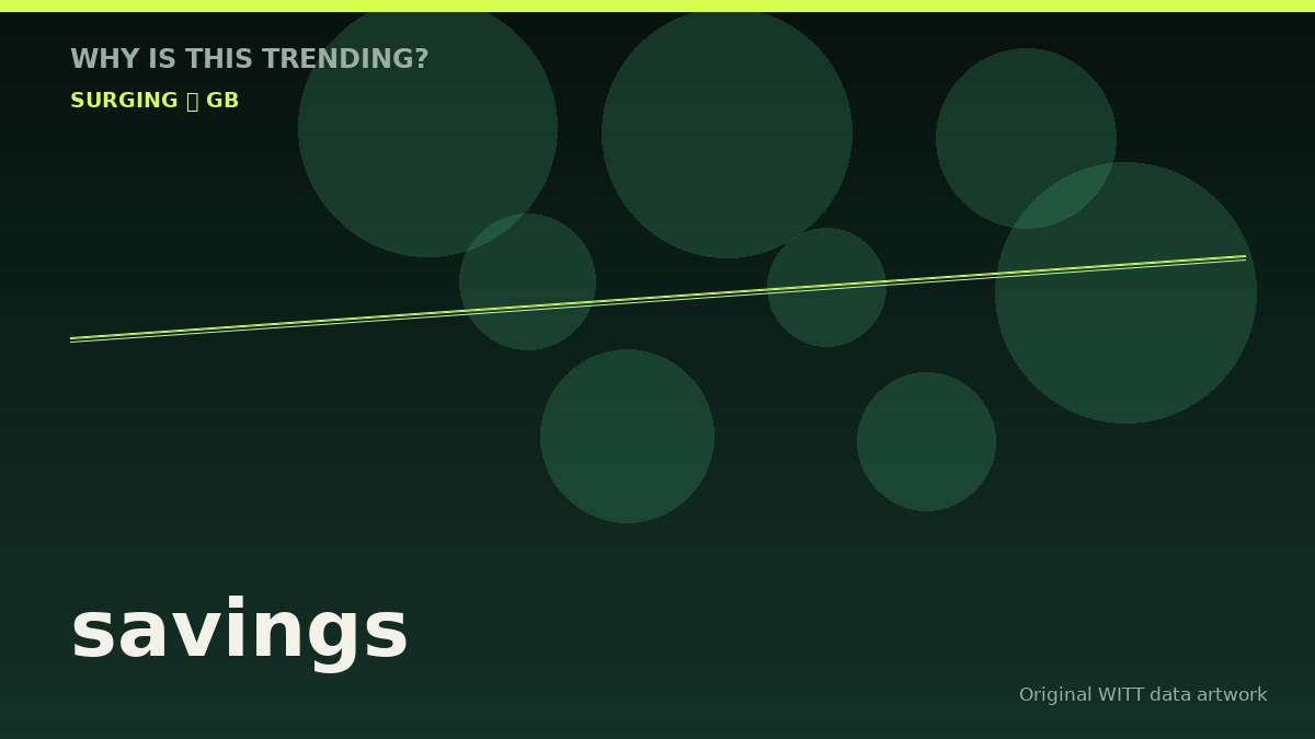 savings original attention timeline illustration