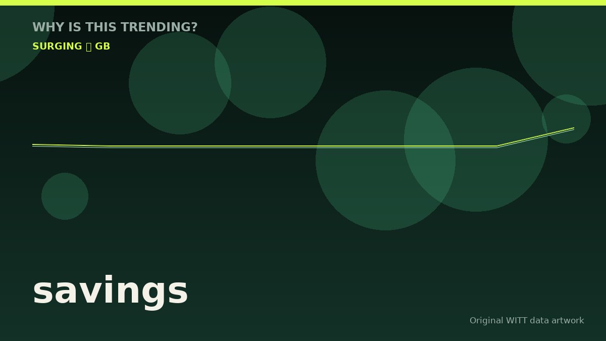 savings original attention timeline illustration