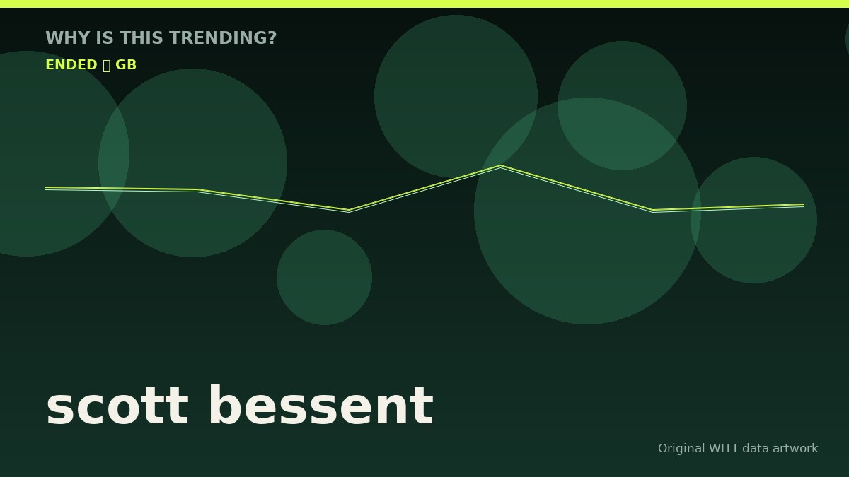 scott bessent original attention timeline illustration
