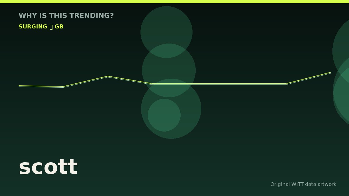 scott original attention timeline illustration