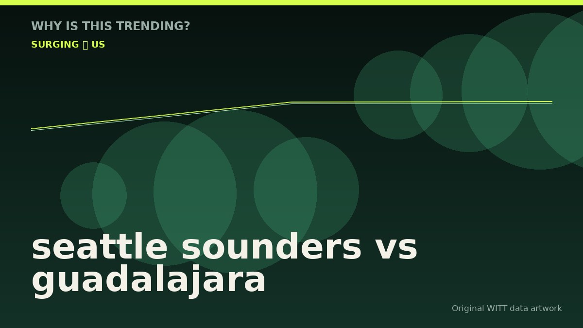 seattle sounders vs guadalajara original attention timeline illustration