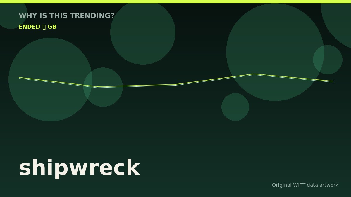 shipwreck original attention timeline illustration