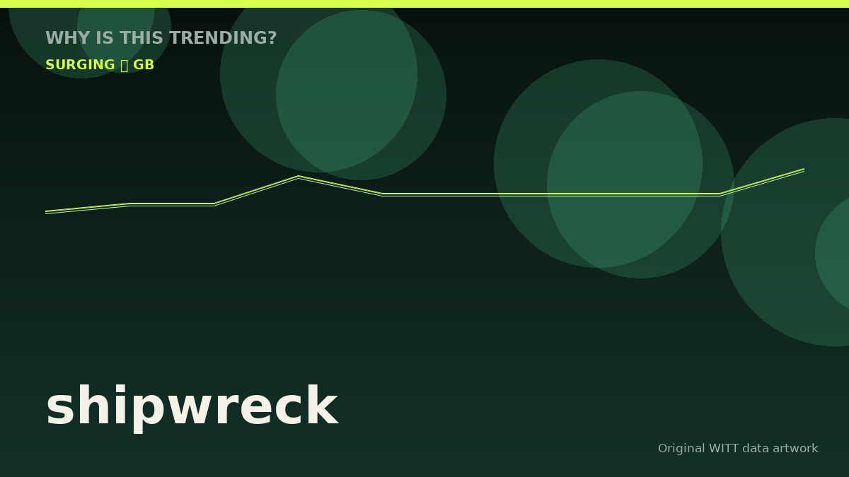 shipwreck original attention timeline illustration