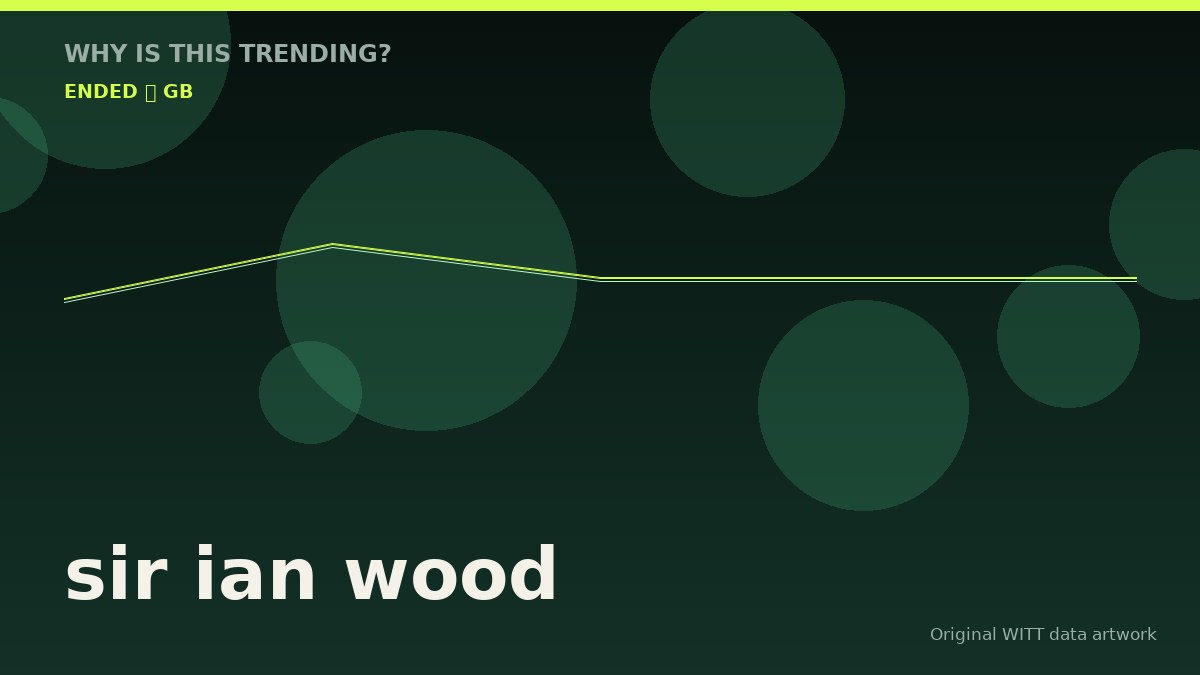 sir ian wood original attention timeline illustration