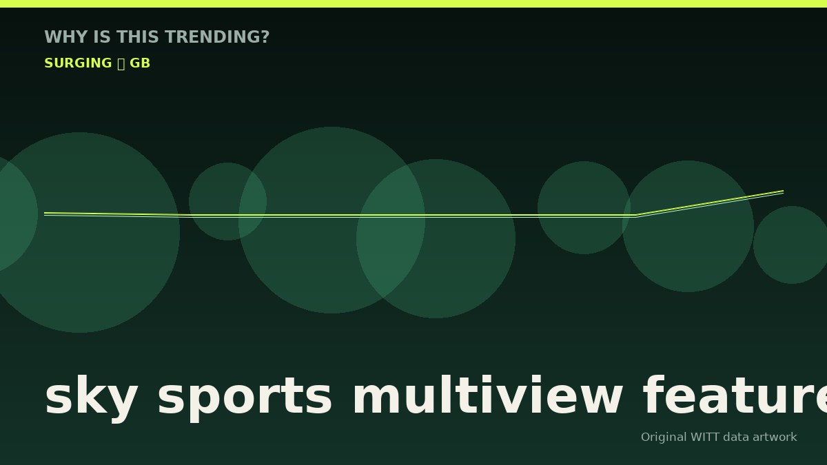 sky sports multiview feature original attention timeline illustration