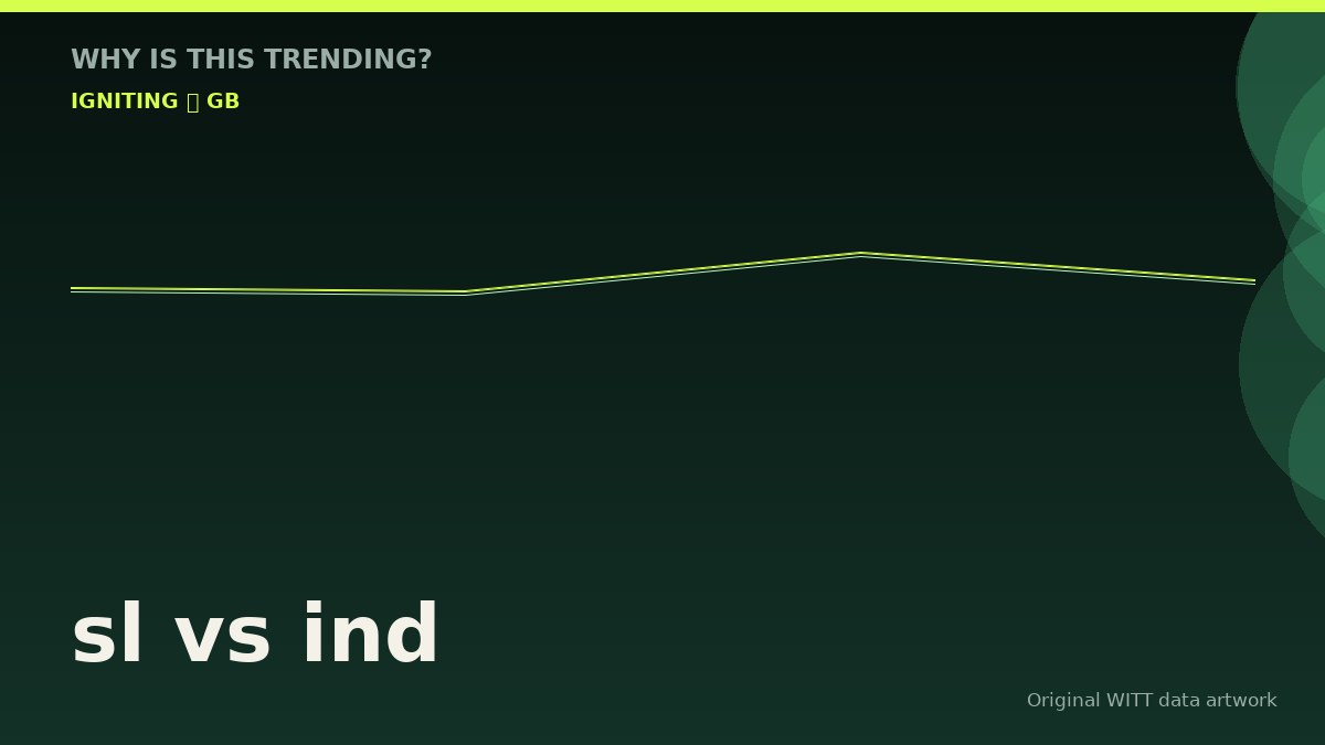 sl vs ind original attention timeline illustration