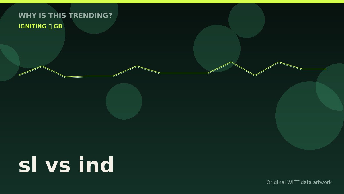 sl vs ind original attention timeline illustration