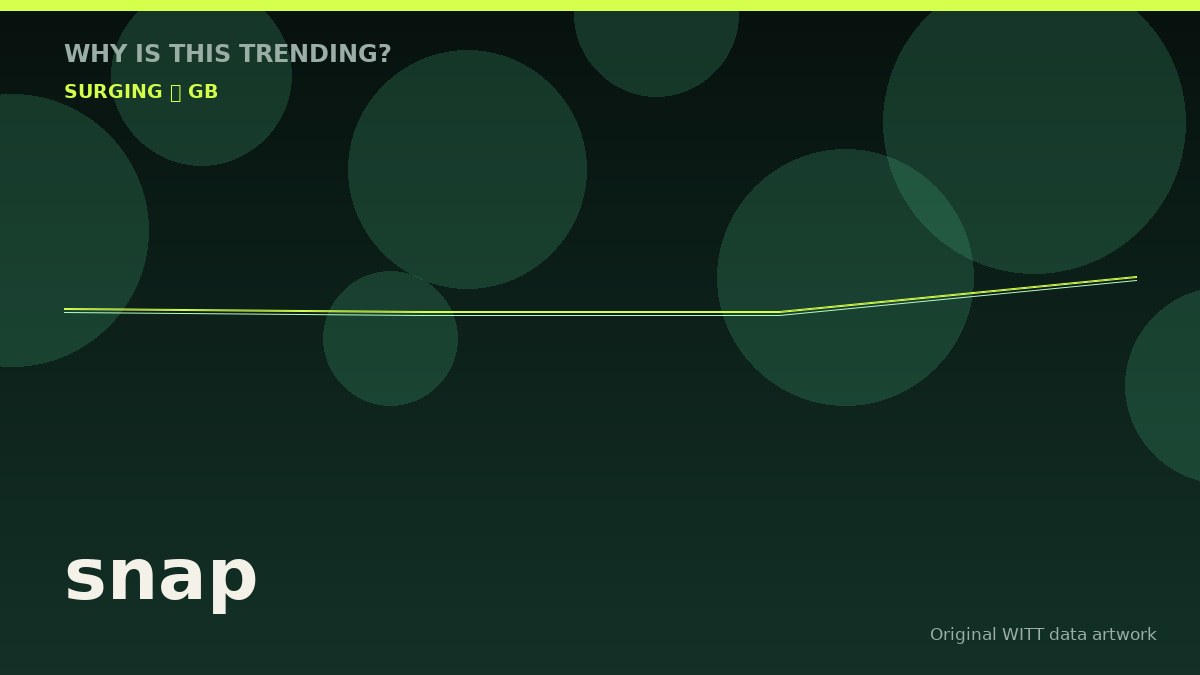 snap original attention timeline illustration