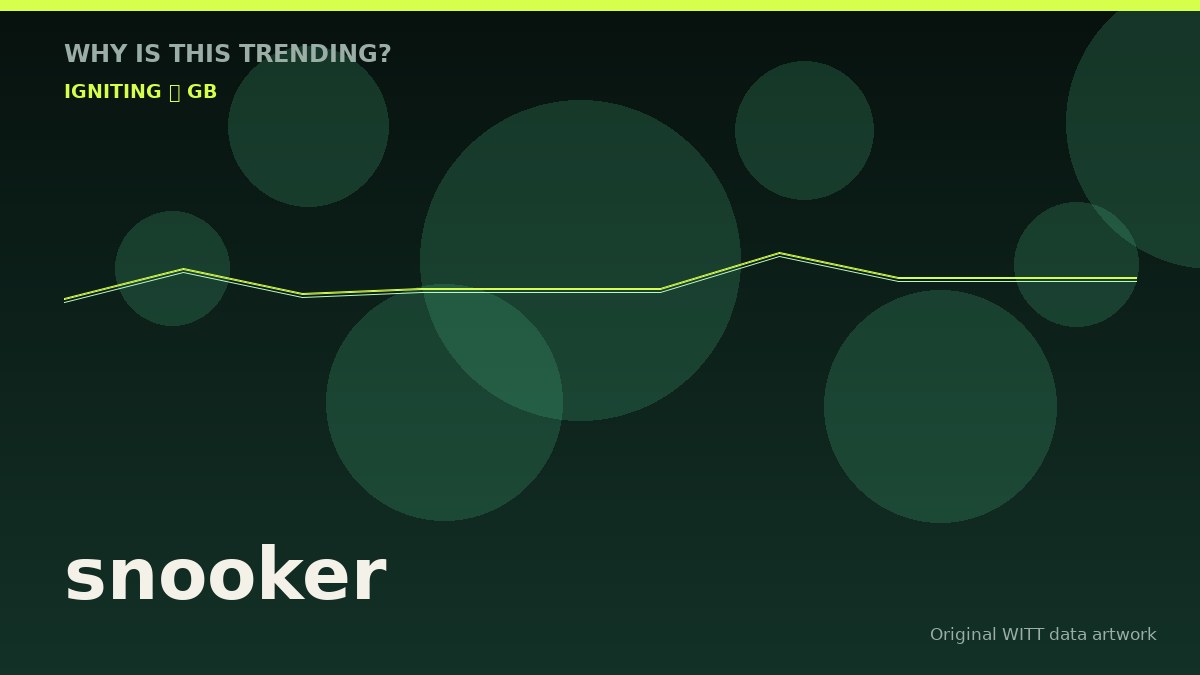 snooker original attention timeline illustration