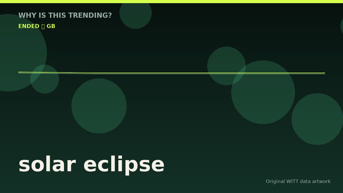 solar eclipse original attention timeline illustration