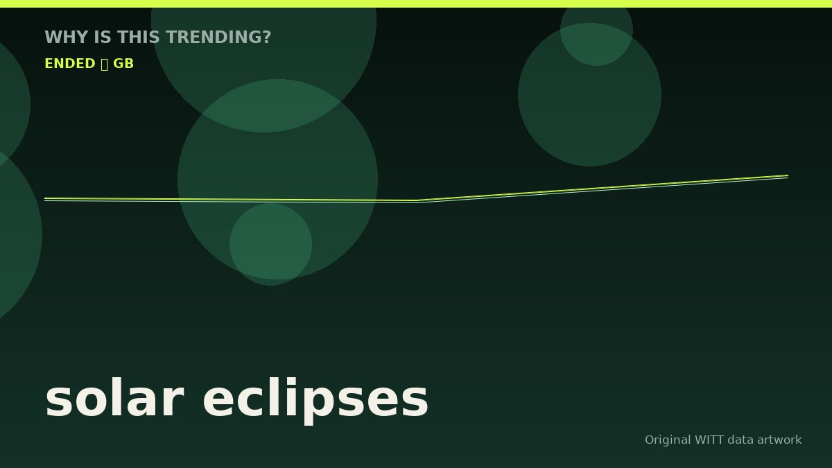 solar eclipses original attention timeline illustration