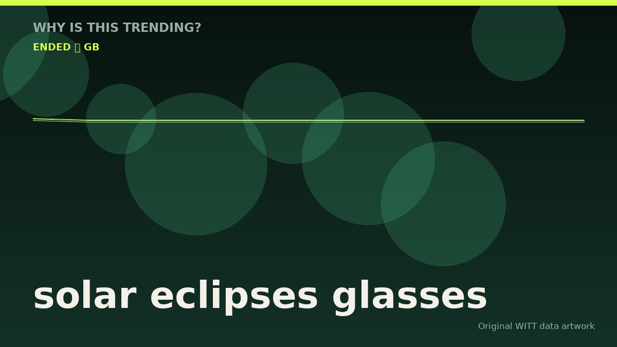 solar eclipses glasses original attention timeline illustration