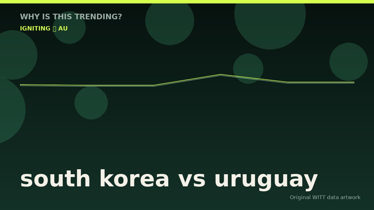 south korea vs uruguay original attention timeline illustration