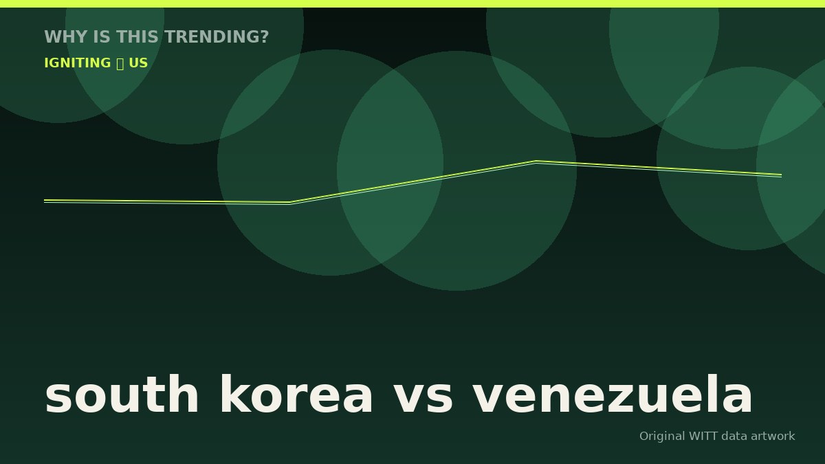 south korea vs venezuela original attention timeline illustration