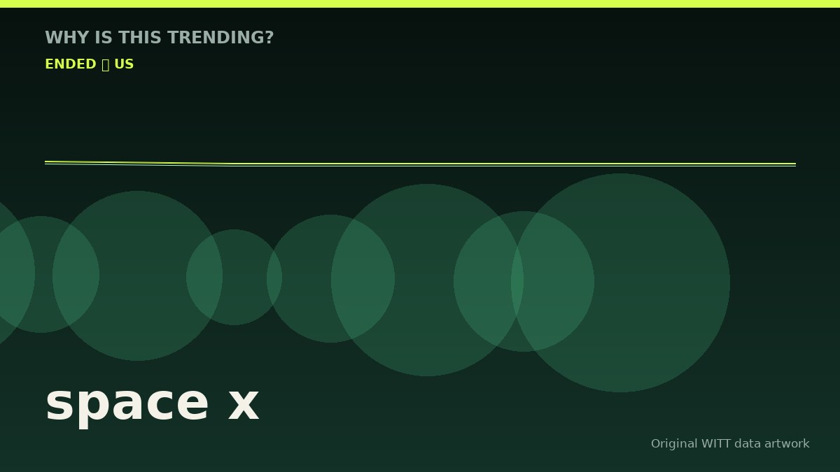 space x original attention timeline illustration