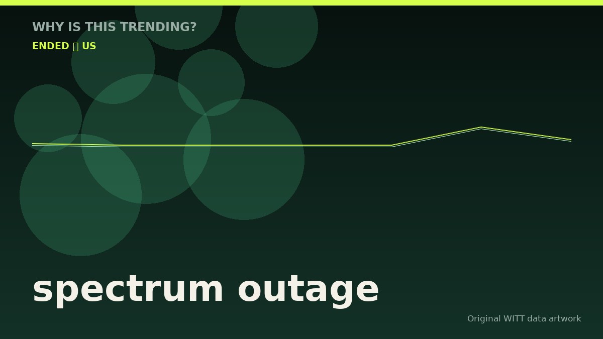 spectrum outage original attention timeline illustration