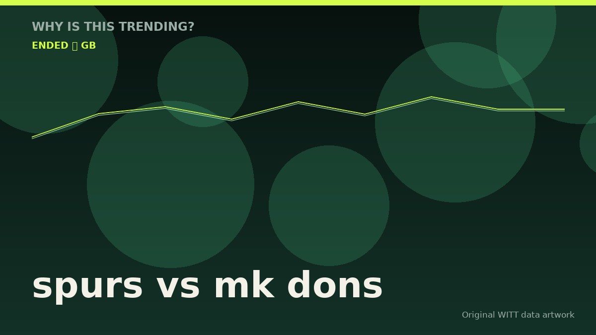 spurs vs mk dons original attention timeline illustration